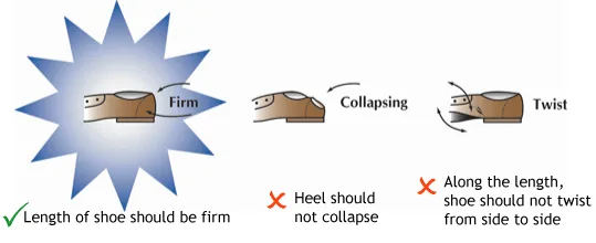 Illustration: the length of a shoe should be firm, the heel should not collapse, and the shoe should not twist from side to side